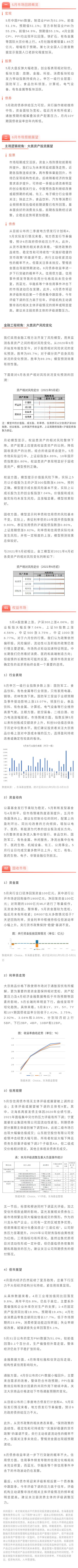 6月配置月報.jpg